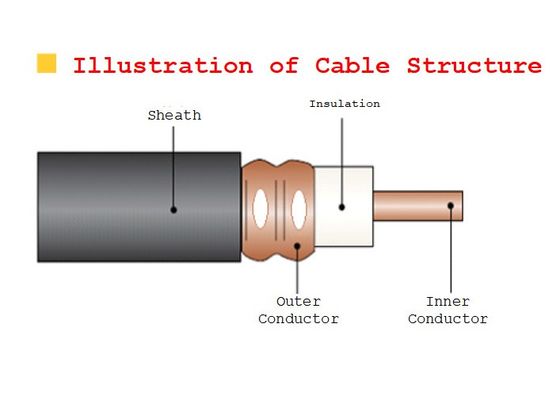 Indoor Signal Coverage Wide-Angle Radiation Leaky Coax Cable RoHS