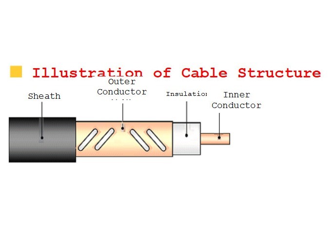13.10mm Leaky Cable Private Wireless Communication Polyethylene Insulation